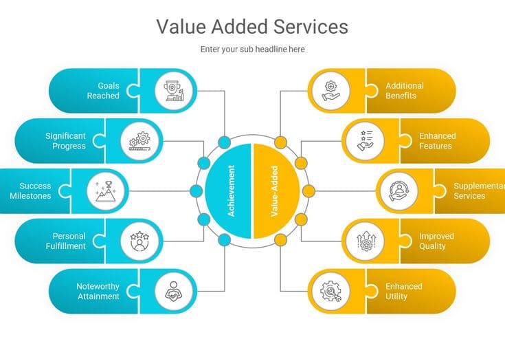 Value Added Services